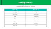 200722-Biodegradation_07