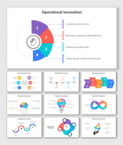 Editable Operational Innovation PPT And Google Slides Themes