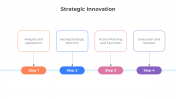 200730-Strategic-Innovation_01