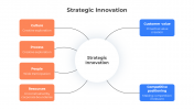 200730-Strategic-Innovation_11