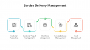 200746-Service-Delivery-Management_03