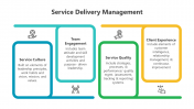 200746-Service-Delivery-Management_05