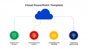 Use Cloud PPT Presentation And Google Slides Template