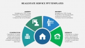 Inspire everyone with Real Estate PowerPoint Themes