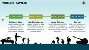 Military Timeline PowerPoint Template for Google Slides