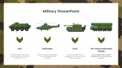 Easy To Use Military PowerPoint And Google Slides Template
