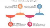 Mesmerizing Technology PPT Template For Presentation