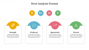 Adaptive SWOT Analysis Format