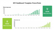 Easy To Editable KPI Dashboard Template PowerPoint