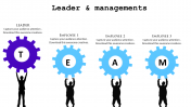 Leadership PPT Template Presentation and Google Slides