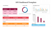 Editable KPI Dashboard PPT And Google Slides Template