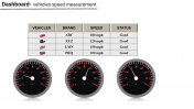 Editable KPI Speedometer Dashboard PowerPoint Template