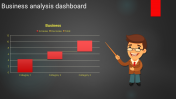 Analysis Dashboard PowerPoint Template Slide