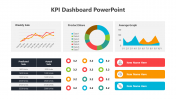 Creative KPI Dashboard PPT And Google Slides Template
