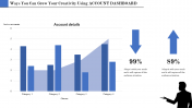 Creative KPI Dashboard PowerPoint Template Presentation