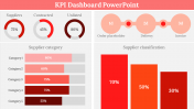 Easy To Editable KPI Dashboard PowerPoint Template