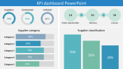 Simple KPI Dashboard PowerPoint Template Presentation
