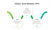 Best Vision And Mission PPT And Google Slides Template