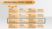 Systematical Project Plan Timeline Powerpoint Template