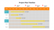 Incredible Project Plan and Timeline PPT And Google Slides