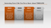 screwed project timeline powerpoint	