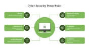Green Color Cyber Security PPT Template and Google Slides