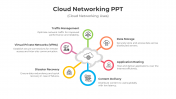 Amazing Cloud Networking PowerPoint And Google Slides 