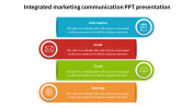 Integrated Marketing Communication PPT & Google Slides