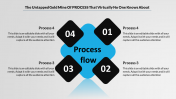 Astounding Process Flow PPT Template with Four Nodes Slides