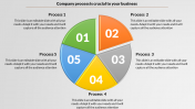 Business Process Improvement PPT Template & Google Slides