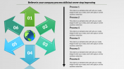 Get Business Process Improvement Presentation With Globe