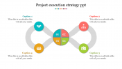 Project Execution Strategy PPT Template & Google Slides