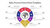 20792-Sales-Process-PowerPoint-Template_02