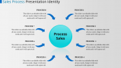 Creative Template PowerPoint Process Flow