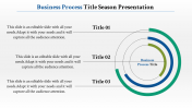 Effective Business Process PPT Template and Google Slides