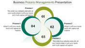 Affordable Business Process Improvement Presentation