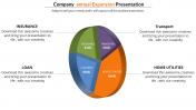 Editable Company Annual Report PowerPoint Presentation