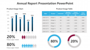 Best Annual Report PowerPoint And Google Slides Template