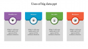 Big Data PPT Presentation Template and Google slides