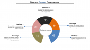 Business Process PPT Templates & Google Slides Themes