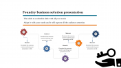 Business Model Presentation PPT Template