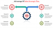 sample of a strategic plan presentatio