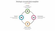 Gear model-Strategic Account Plan Template Presentation