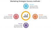 Impresssive Strategic Marketing Plan Template Themes