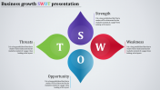 Innovative Cool SWOT Analysis Template Slide With Four Nodes