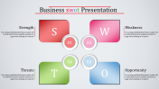 Swot Analysis in business plan Presentation Template 