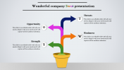 SWOT PowerPoint slide-Tree model