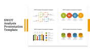 Editable SWOT Analysis PPT and Google Slides Templates
