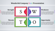 SWOT Analysis Slide Template for Manufacturing Company