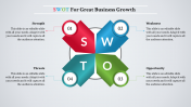 Editable SWOT Presentation Template For Your Requirements
